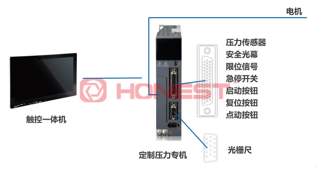 國產伺服壓機如何打破高端市場壟斷？