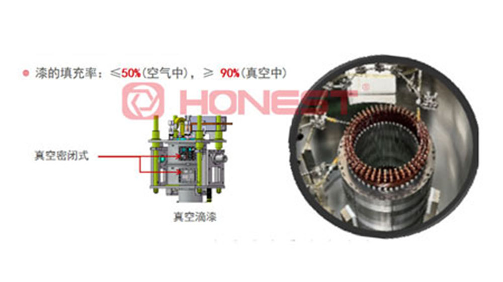 扁線電機生產設備滴漆填充率低？