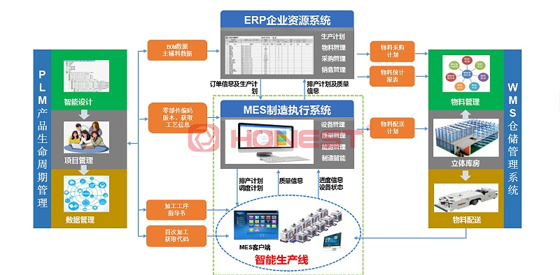 數據追溯采集流程圖